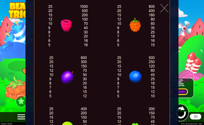 bears tricks paytable 2
