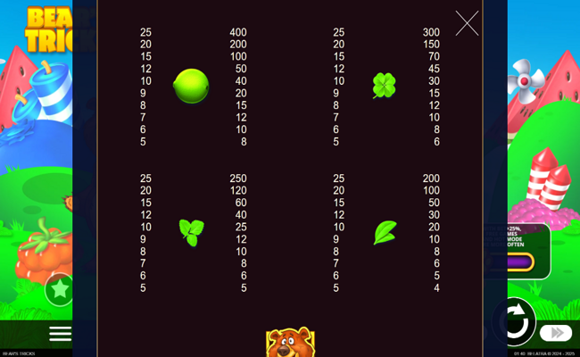 bears tricks paytable 3