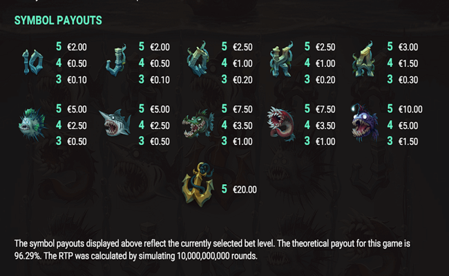 beast below paytable
