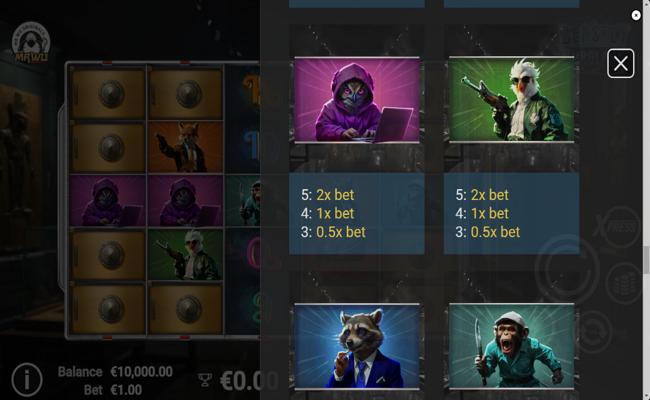 beastly burglars paytable 2