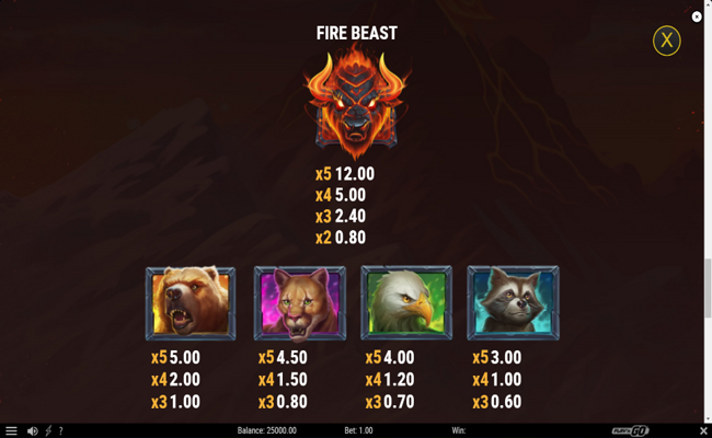 beasts of fire maximum paytable 1