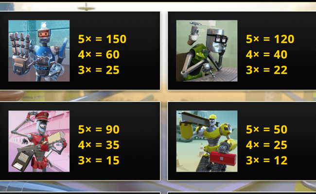 beat bots paytable 1