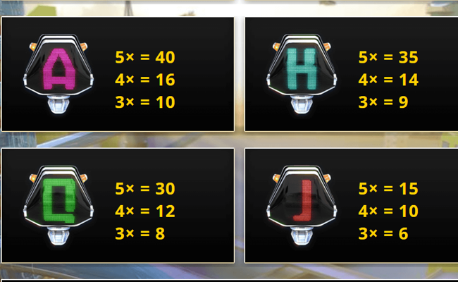 beat bots paytable 2