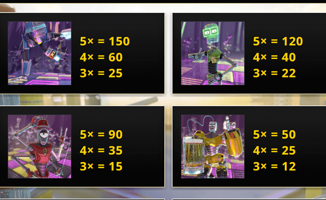 beat bots paytable 3