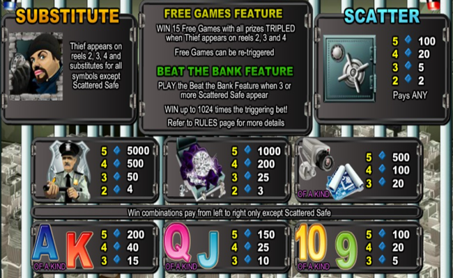 beat the bank paytable 1