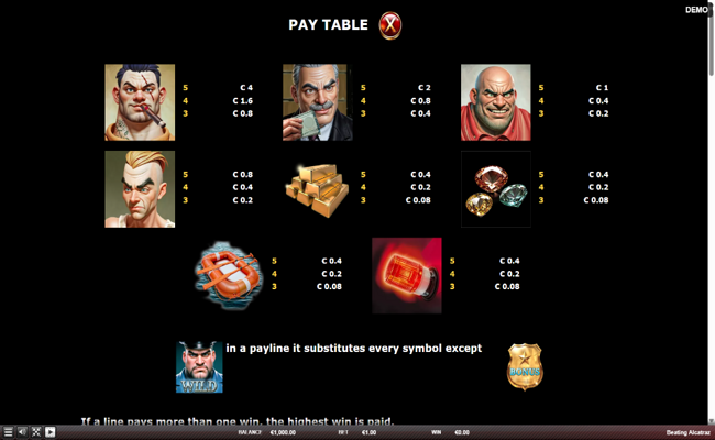 beating alcatraz paytable