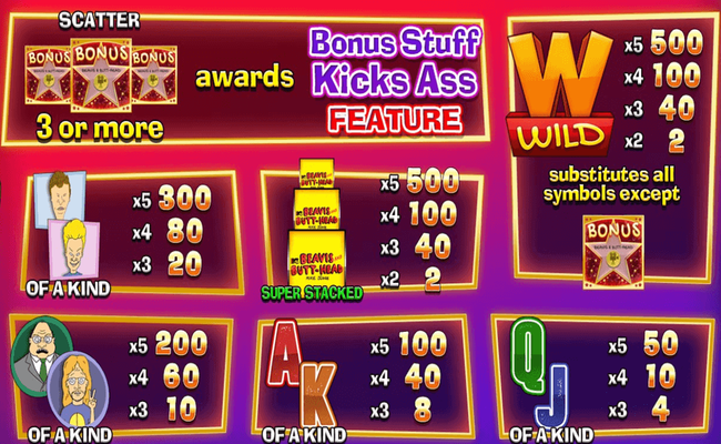 beavis and butthead paytable