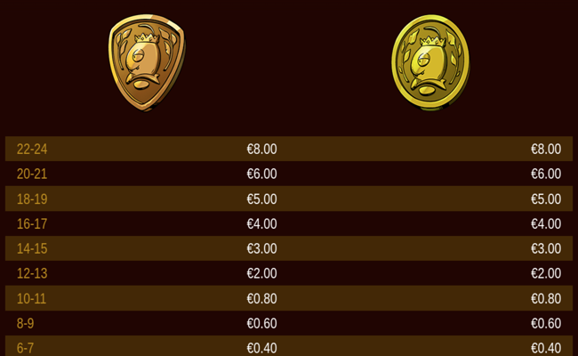 bee hive bonanza paytable 1