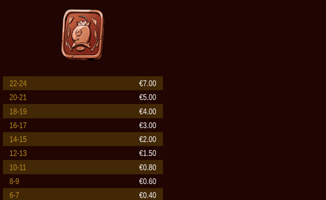 bee hive bonanza paytable 2