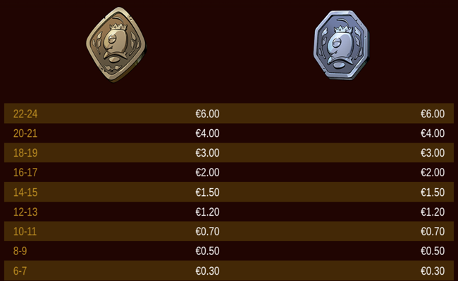 bee hive bonanza paytable 3