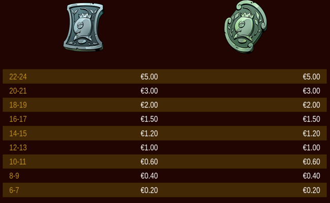 bee hive bonanza paytable 4