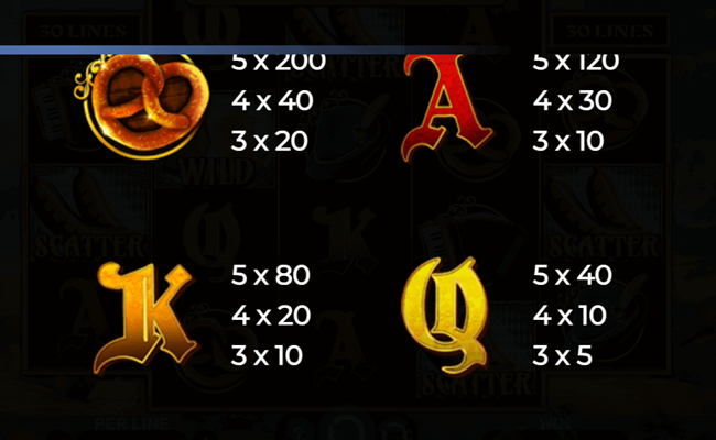 beer o clock paytable 3