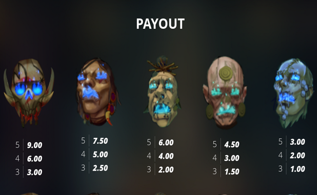beheaded paytable 1