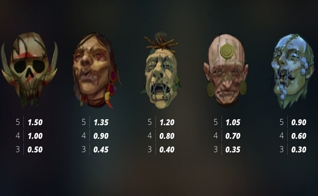 beheaded paytable 2