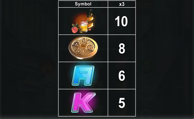 beijing nights paytable 2