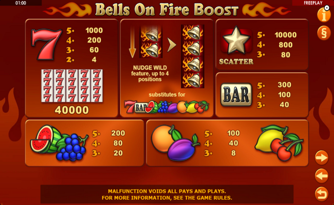 bells on fire boost paytable