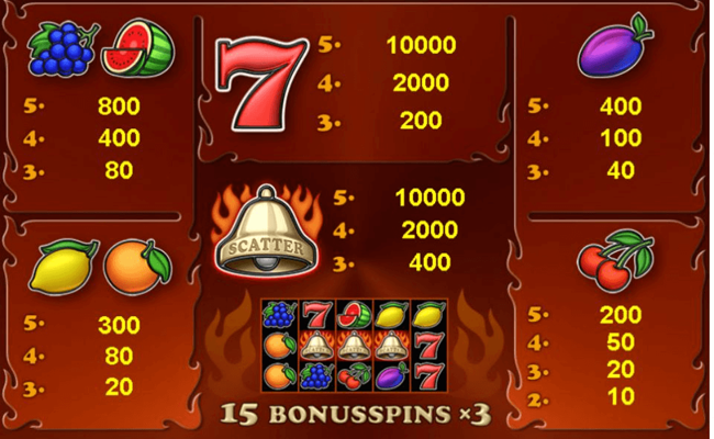 bells on fire hot paytable