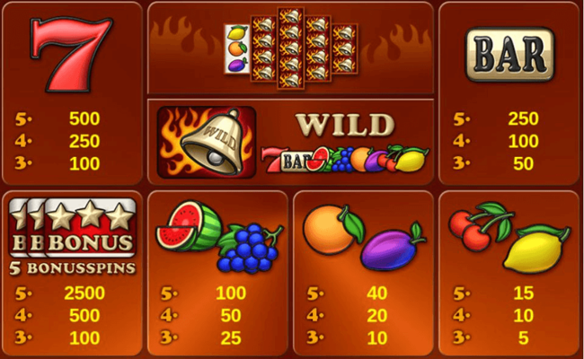 bells on fire paytable