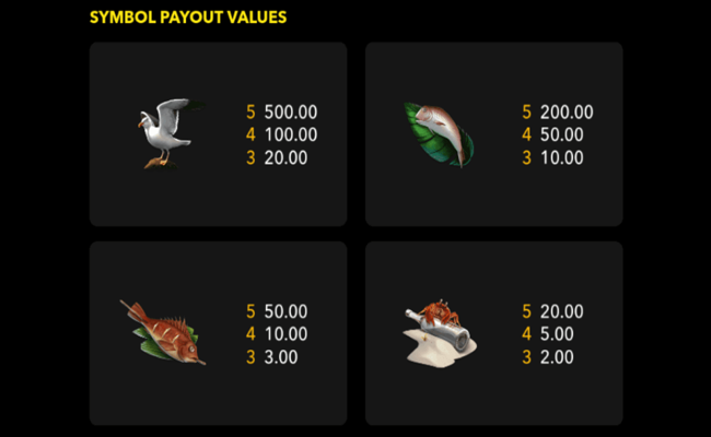 ben gunn robinson paytable