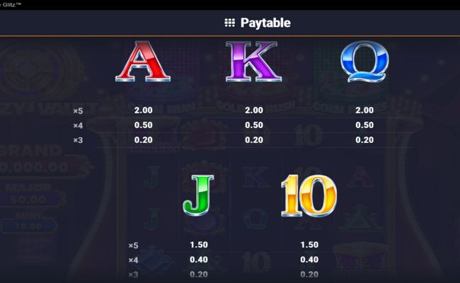 bet it on the glitz paytable 3