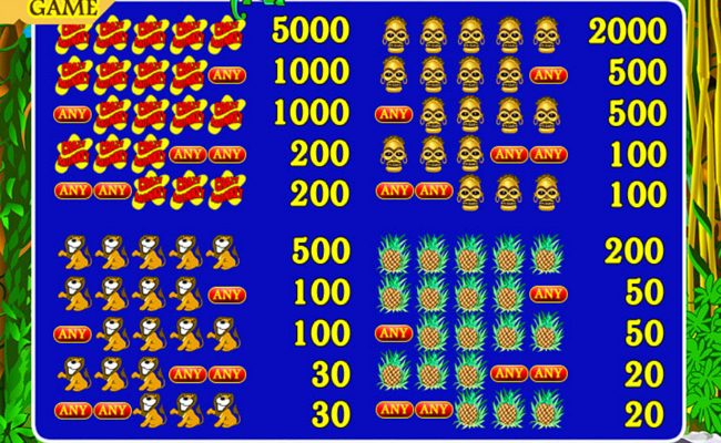 betconstruct crazy monkey paytable 1