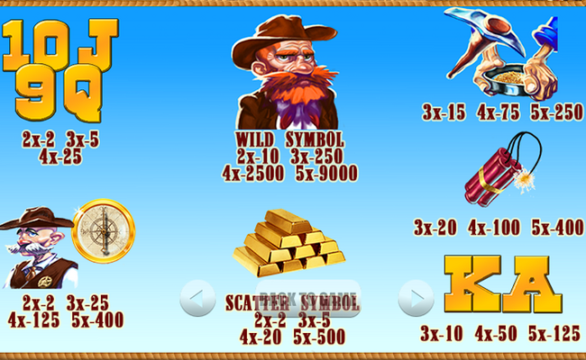 betconstruct gold rush paytable