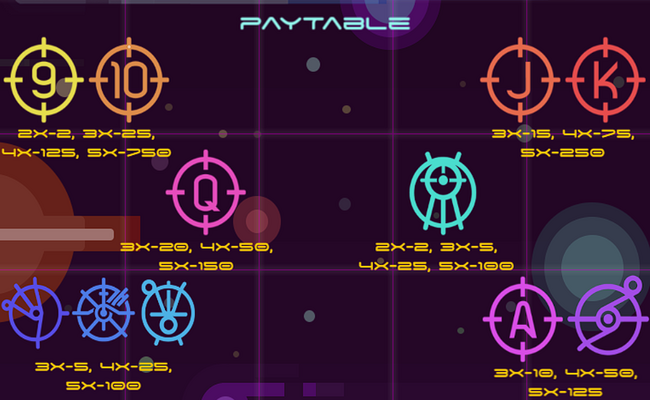 betconstruct space paytable 2