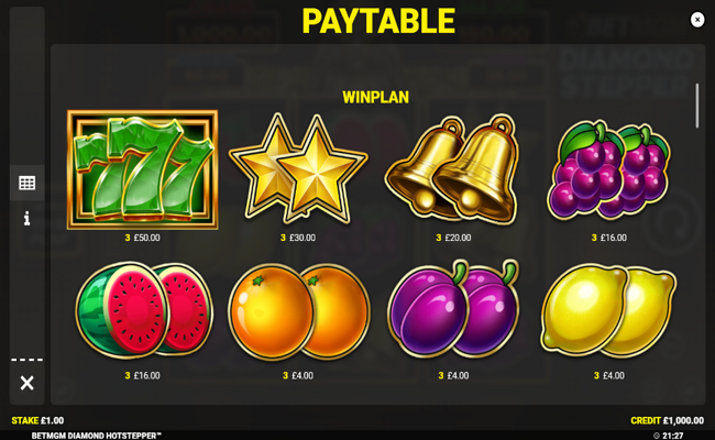 betmgm diamond stepper paytable 1
