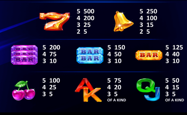 better wilds paytable 2