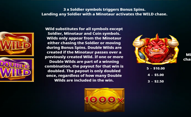 beware the minotaur paytable 1