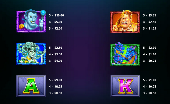 beware the minotaur paytable 2