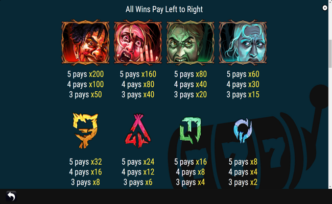 bewitcher paytable 2