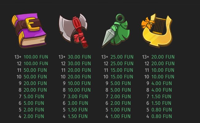 bgaming adventures paytable 1