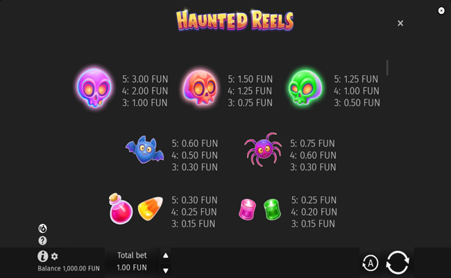 bgaming haunted reels paytable 1