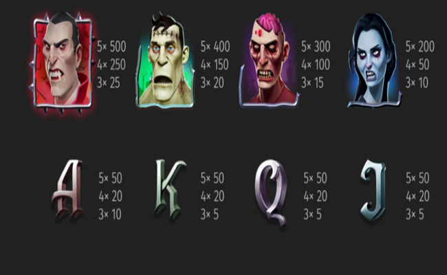 bgaming monster hunt paytable