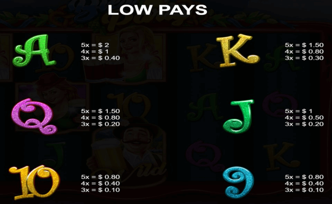 bier party paytable 3