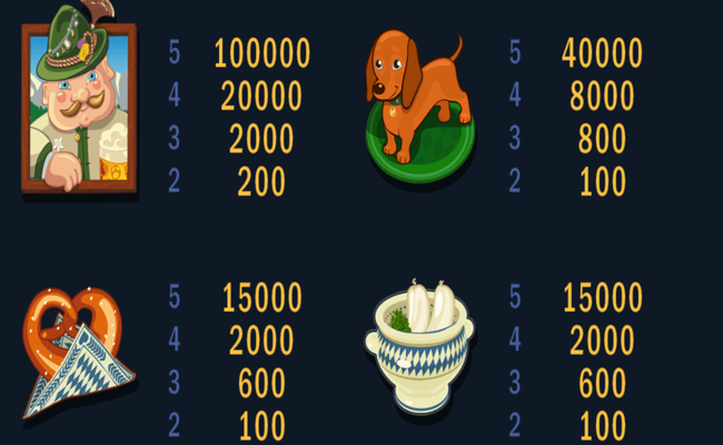 biergarten paytable 2