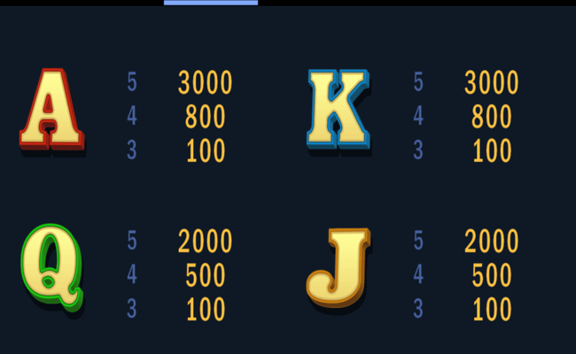 biergarten paytable 3