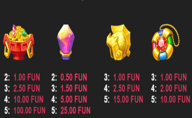 big atlantis frenzy paytable