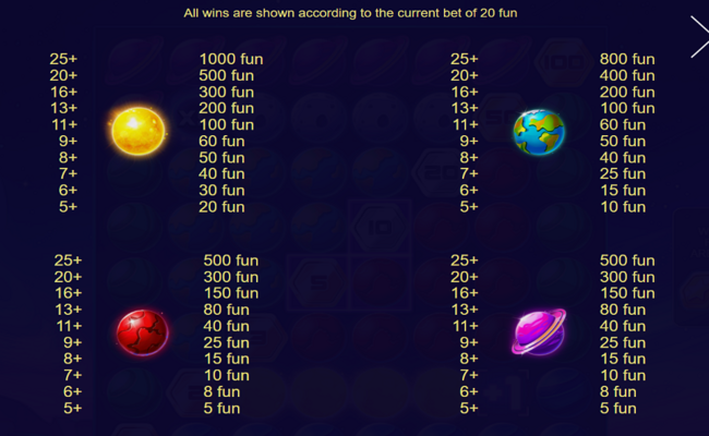 big bang 2 the universe paytable 1