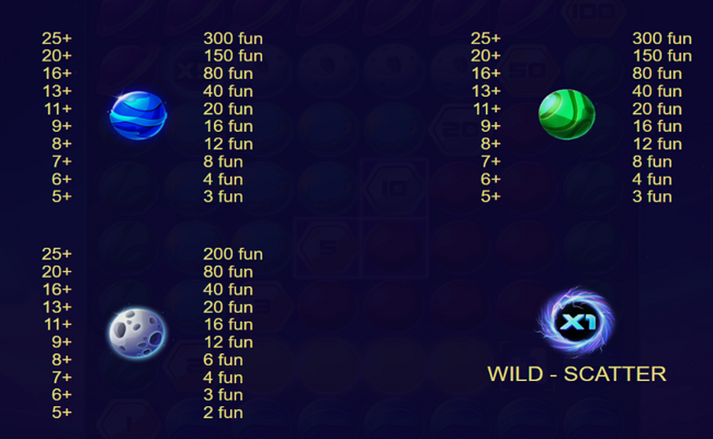 big bang 2 the universe paytable 2
