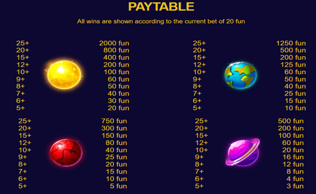big bang the universe paytable 1