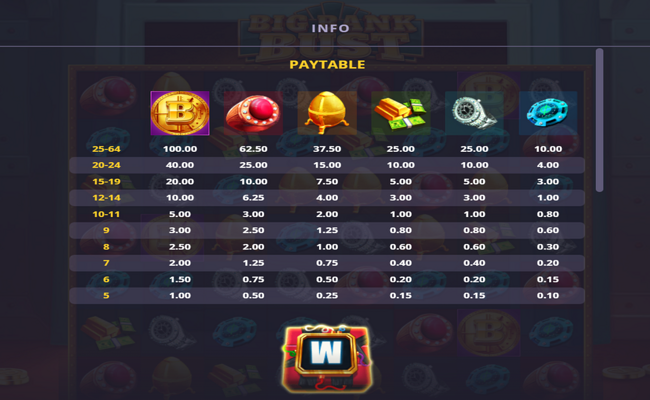 big bank bust paytable