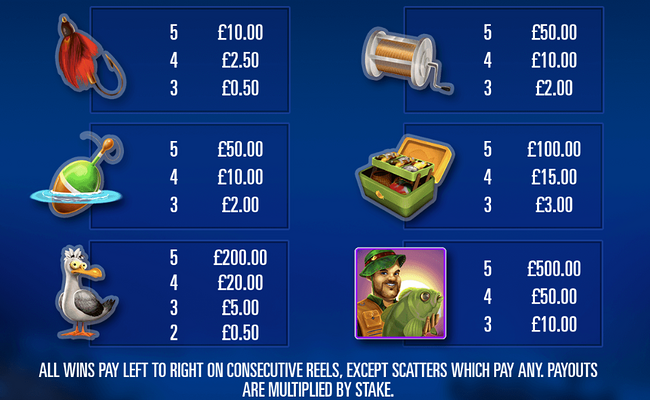 big bass bounty reels paytable 2