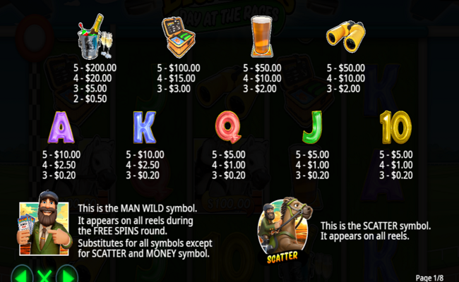 big bass day at races paytable