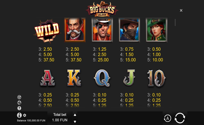 big bucks saloon paytable