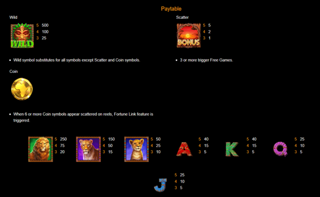 big cat links paytable