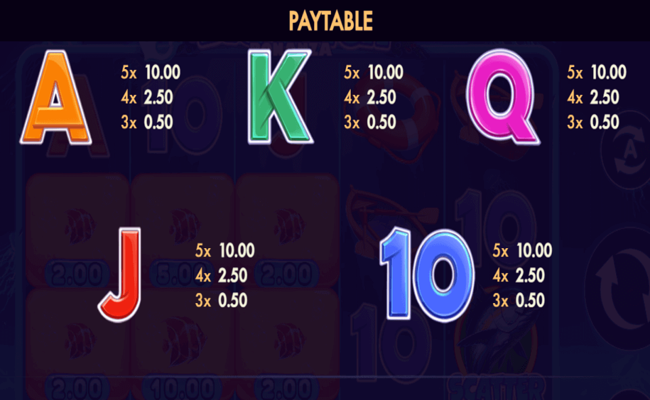 big catch bonanza paytable2