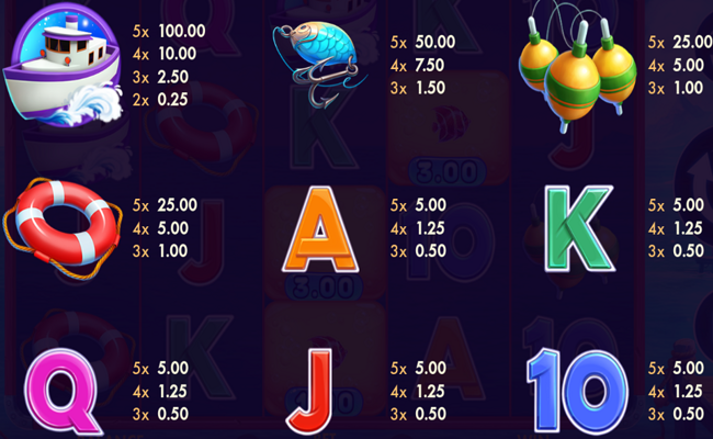 big catch bonanza perfect haul paytable