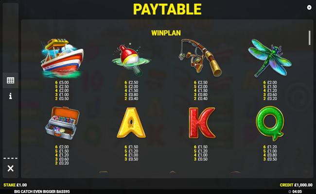 big catch even bigger bass paytable 1